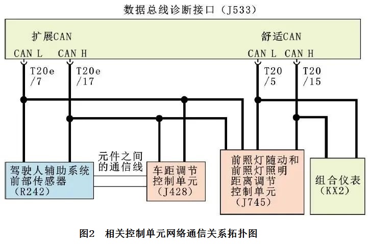 2016款大众迈腾显示前照灯随动（AFS）故障2