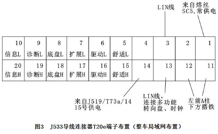 2016款大众迈腾显示前照灯随动（AFS）故障3