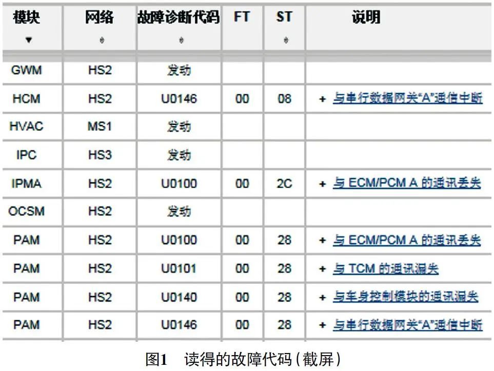 019款林肯飞行家组合仪表偶发性出现故障提示1