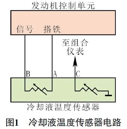 2009款江淮瑞鹰冷却液温度指示异常1