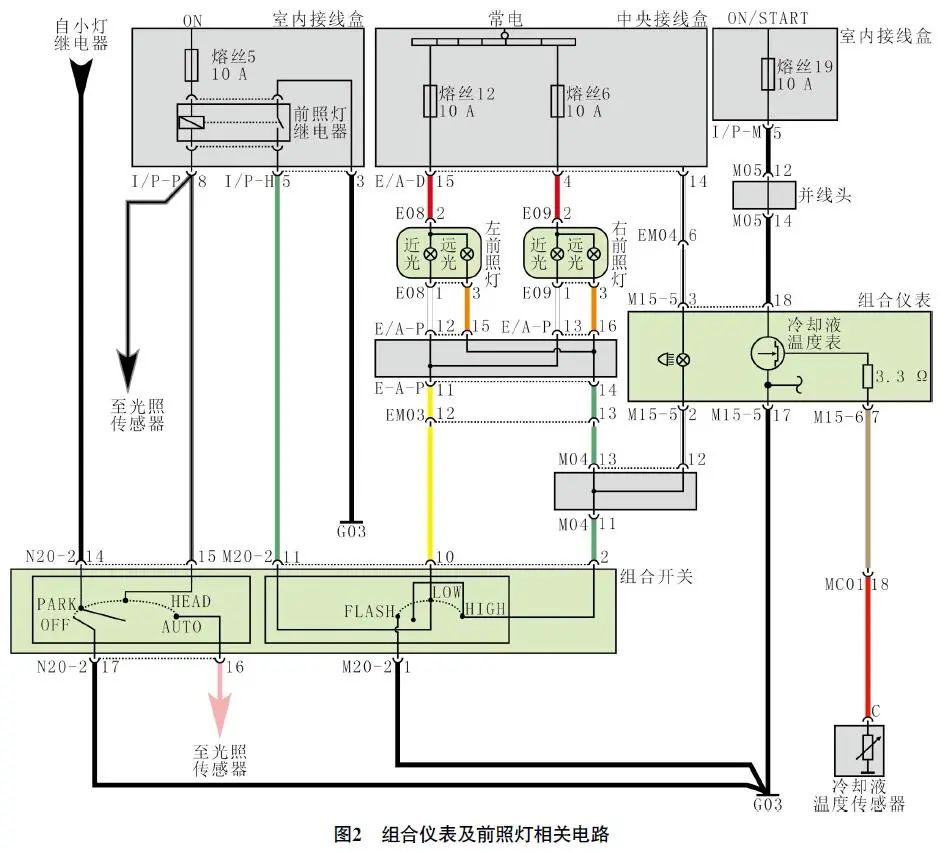 2009款江淮瑞鹰冷却液温度指示异常2