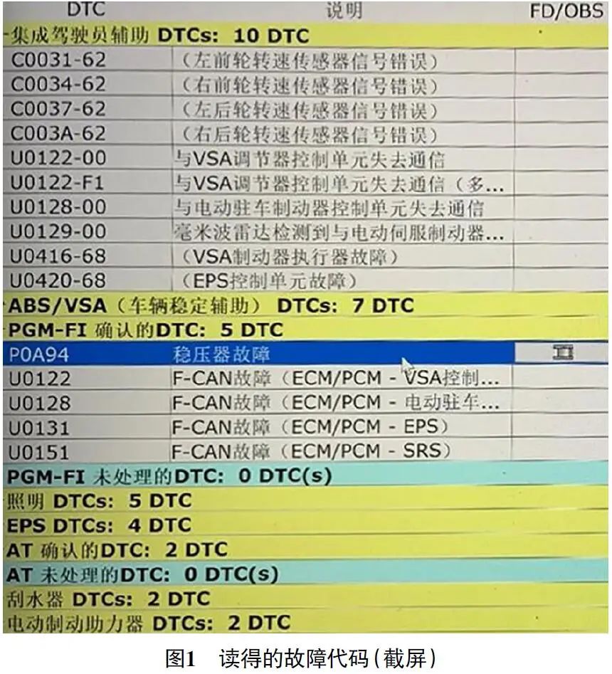2020款广汽本田皓影发动机故障灯异常点亮1