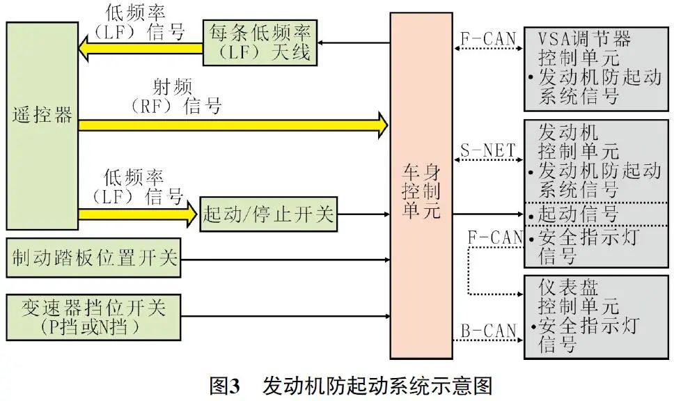 2020款广汽本田皓影发动机故障灯异常点亮3