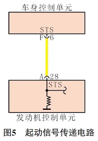 2020款广汽本田皓影发动机故障灯异常点亮5
