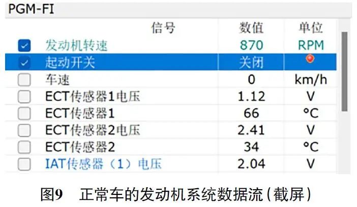 2020款广汽本田皓影发动机故障灯异常点亮9