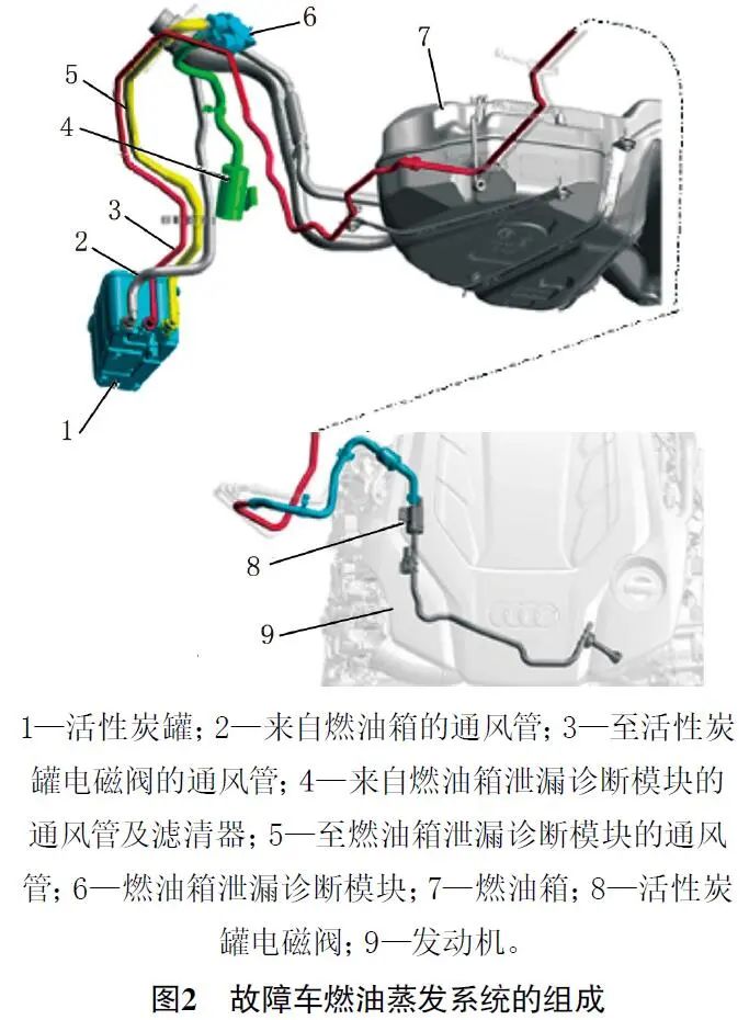 2021款奥迪A6L发动机故障灯频繁异常点亮2