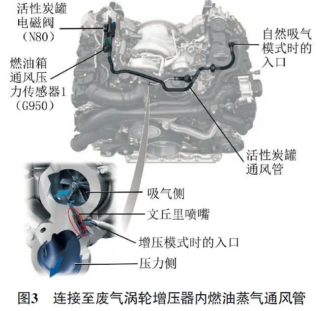 2021款奥迪A6L发动机故障灯频繁异常点亮3