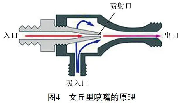 2021款奥迪A6L发动机故障灯频繁异常点亮4