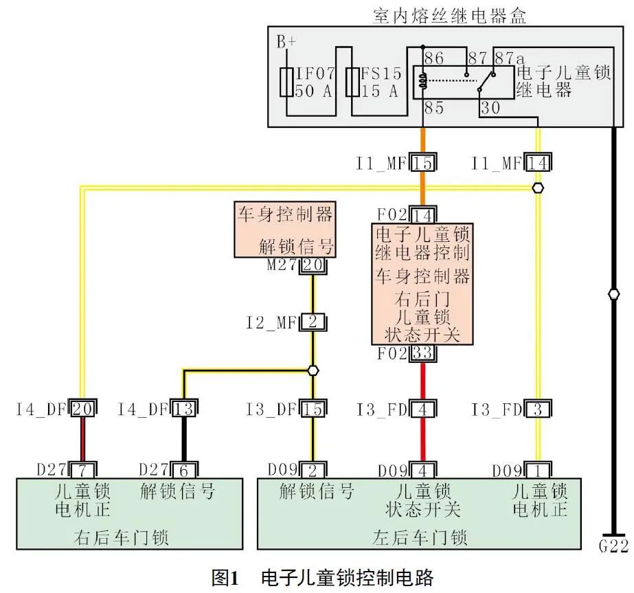 2021款江淮思皓QX儿童锁解锁功能偶尔失效1