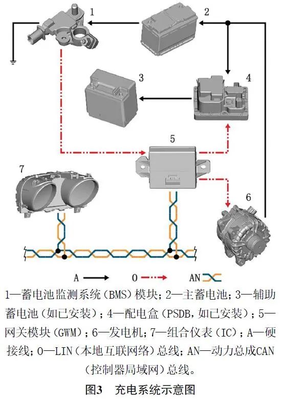 2015款路虎极光组合仪表提示“充电系统故障”3