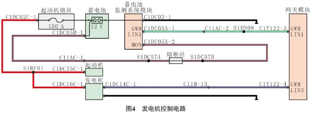 2015款路虎极光组合仪表提示“充电系统故障”4