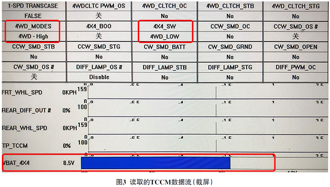 2020款福特F-150四驱模式间歇性不能切换3