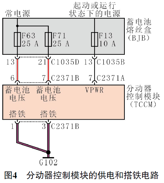 2020款福特F-150四驱模式间歇性不能切换4