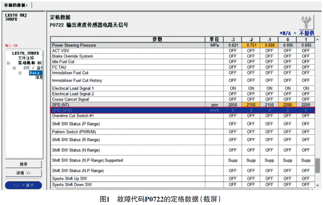 2013 款雷克萨斯LX570 车加速发冲且提速很慢1