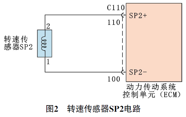 2013 款雷克萨斯LX570 车加速发冲且提速很慢2