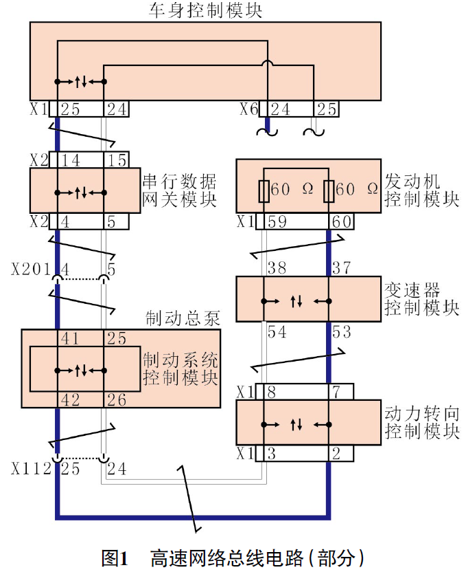 020 款凯迪拉克XT5发动机突然熄火且无法再次起动1