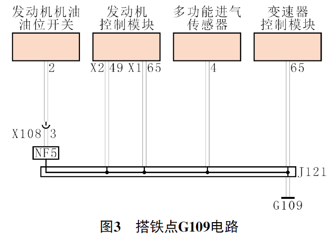 020 款凯迪拉克XT5发动机突然熄火且无法再次起动3