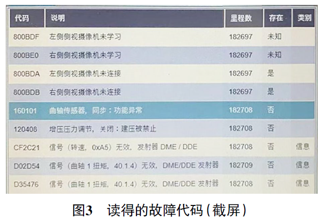 2011 款宝马740Li 起动延迟且多个故障灯异常点亮3