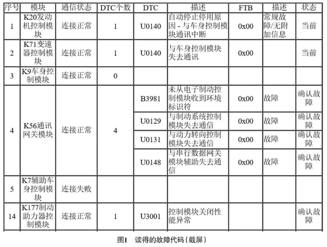 2022 款别克GL8 陆上公务舱车发动机无法起动1