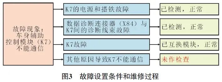 2022 款别克GL8 陆上公务舱车发动机无法起动3