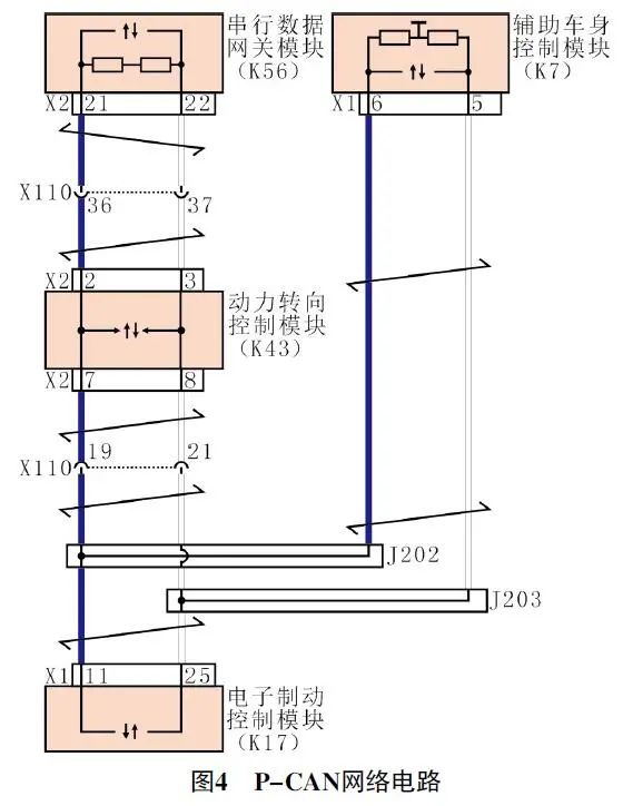 2022 款别克GL8 陆上公务舱车发动机无法起动4