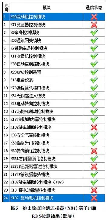 2022 款别克GL8 陆上公务舱车发动机无法起动5