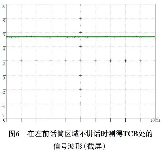 2017 款宝马320i 蓝牙接打电话时对方听不到声音6