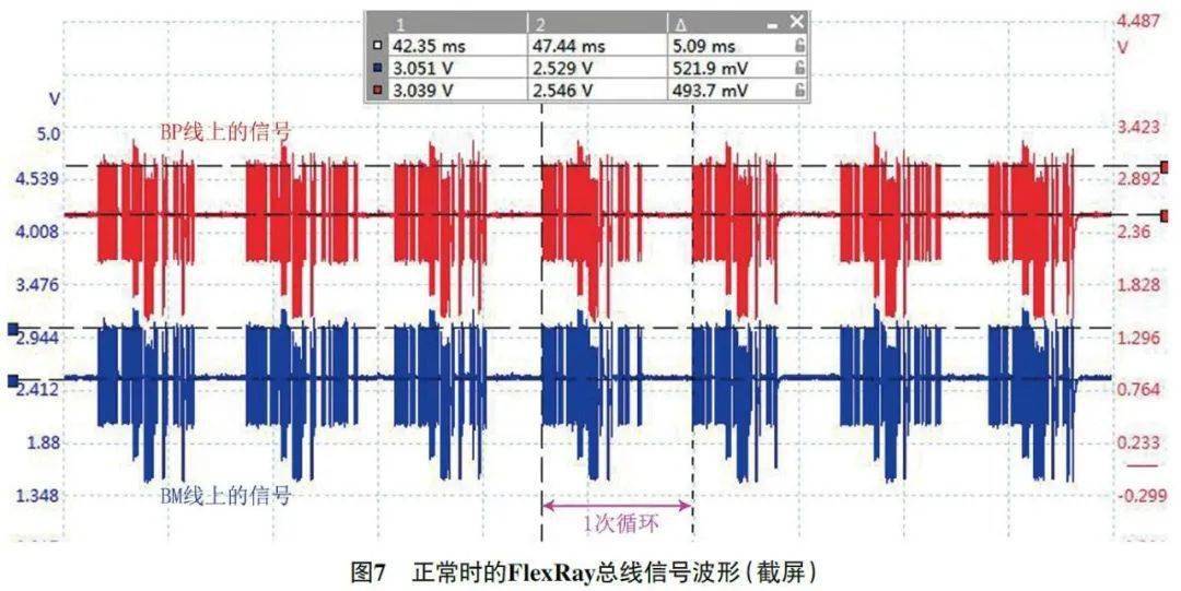 2020 款保时捷卡宴组合仪表上多个故障灯偶尔异常点亮7