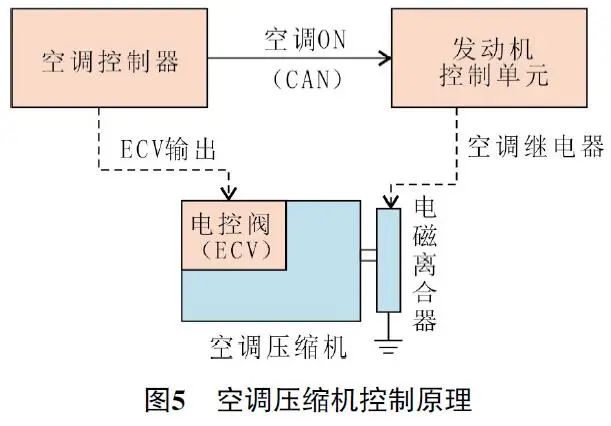 2016 款起亚K2行驶中电动助力转向故障灯偶尔异常点亮5