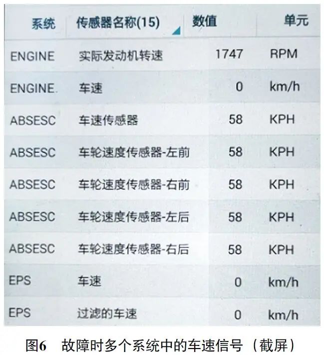 2016 款起亚K2行驶中电动助力转向故障灯偶尔异常点亮6