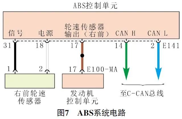 2016 款起亚K2行驶中电动助力转向故障灯偶尔异常点亮7