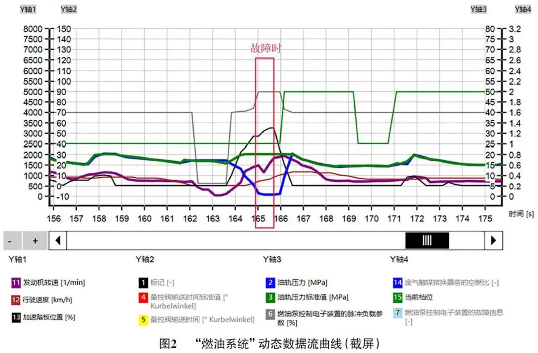 2019 款宝马X3 xDrive28i起步加速过程中偶尔有冲击2