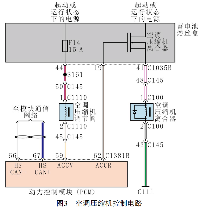 2020 款福特探险者冷机时空调压缩机频繁吸合3