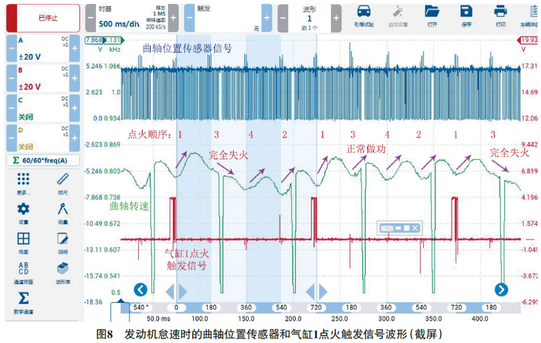 2017 款长安福特翼虎发动机故障灯异常点亮8