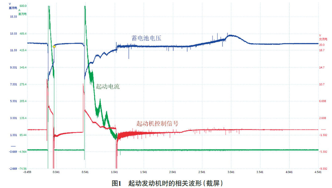 2012 款上汽大众帕萨特发动机偶尔无法起动1