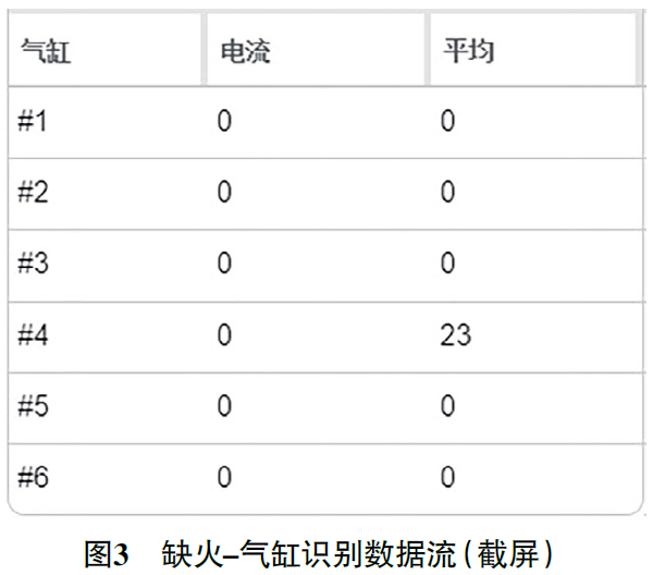 2017 款路虎发现行驶中发动机抖动且加速无力3