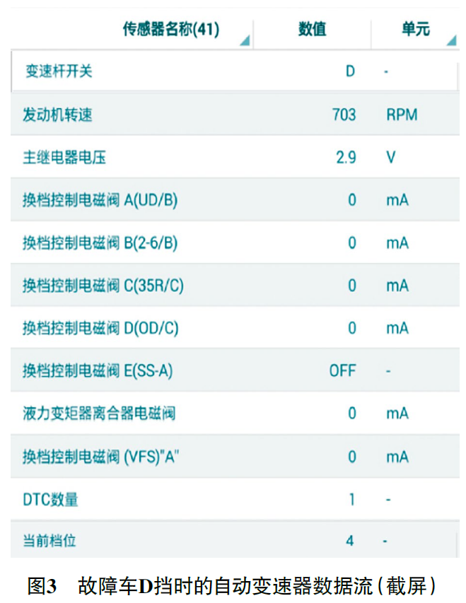 2016 款北京现代悦纳换挡冲击、加速无力3