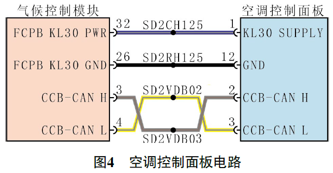 2022 款路虎卫士空调控制面板偶尔无法使用4
