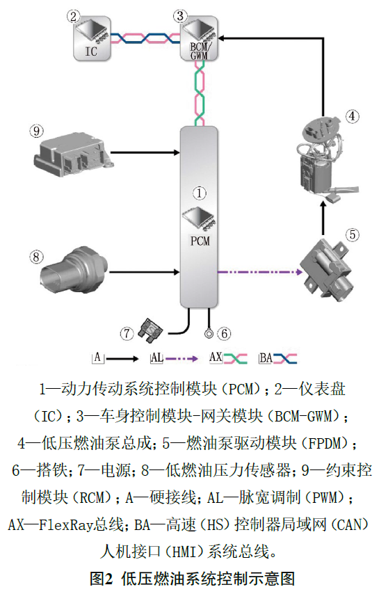 2021 款路虎发现发动机无法起动2