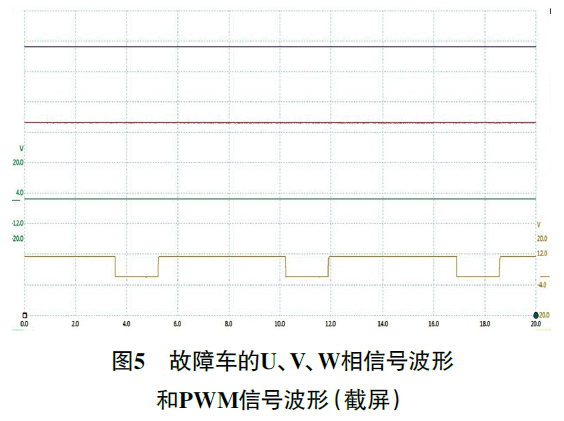 2021 款路虎发现发动机无法起动5