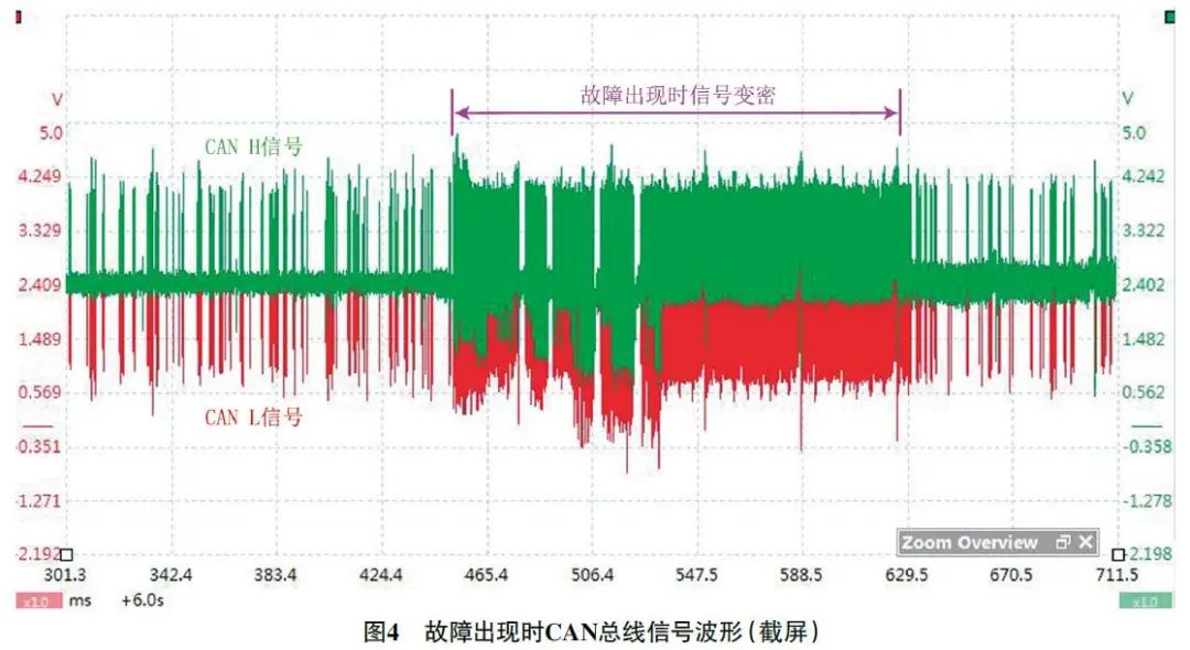 2015 款别克凯越发动机无法起动4