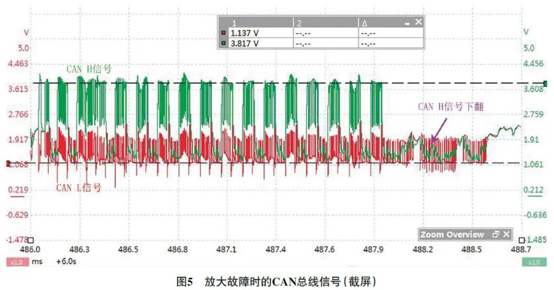 2015 款别克凯越发动机无法起动5