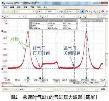 2016款别克威朗发动机怠速抖动、加速无力2