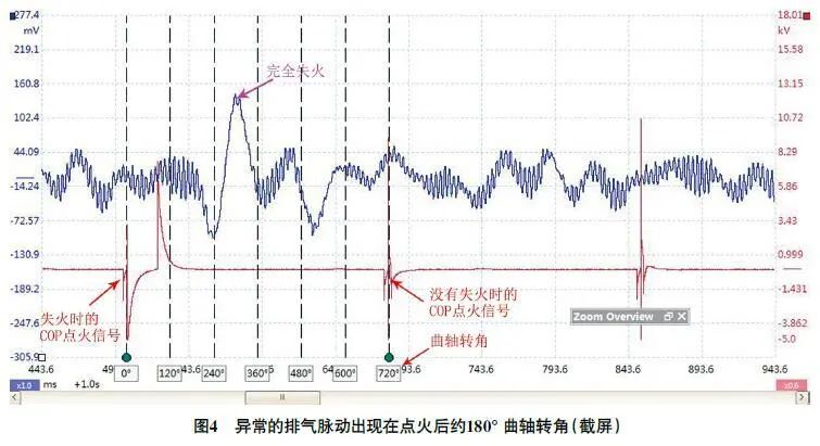 2014款吉普大切诺基发动机怠速时车身偶尔抖动4