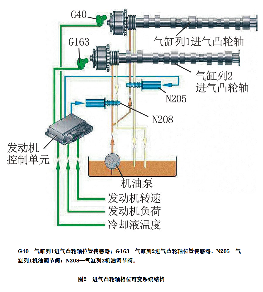 2007 款奥迪A6L发动机怠速抖动、加速无力2