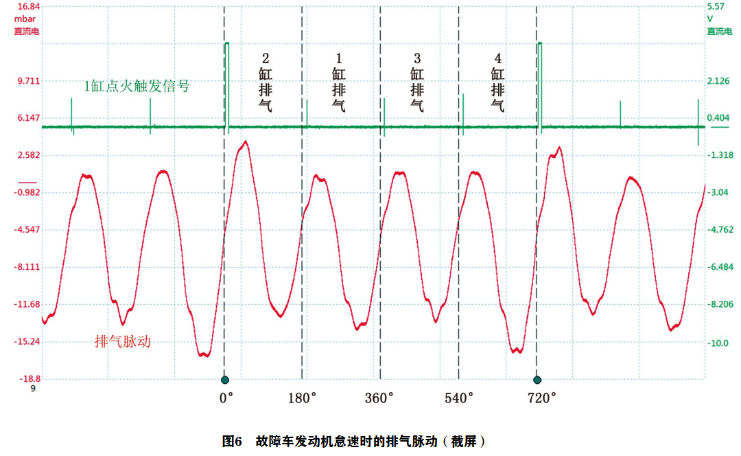 2009 款斯柯达明锐发动机怠速异常抖动6