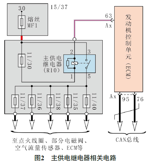 2015款沃尔沃XC60无法起动2