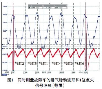 奥迪A8L 怠速时车身振动异常1