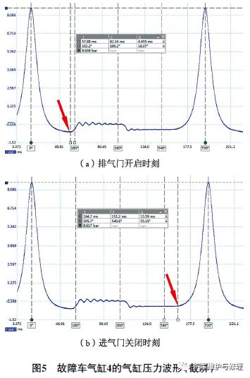 奥迪A8L 怠速时车身振动异常5