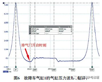 奥迪A8L 怠速时车身振动异常6